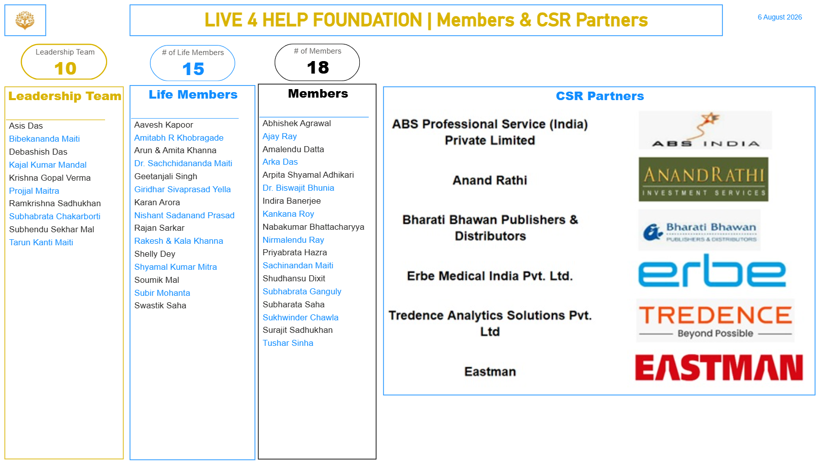 Members & CSR Partners